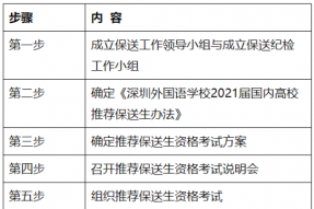 保送！广东2021高校保送方案公布，符合条件可免高考录取名校！
