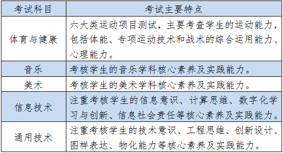 定了!体育等5科目纳入高中学业水平考试!2020新生开始实行! 定了!体育等5科目纳入高中学业水平考试!2020新生开始实行!