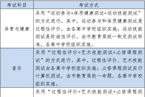 定了！体育等5科目纳入高中学业水平考试！2020新生开始实行！