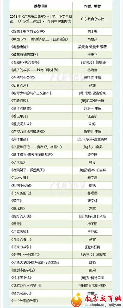 你选书,我买单!“暑假读一本好书”活动派福利啦! 你选书,我买单!“暑假读一本好书”活动派福利啦!