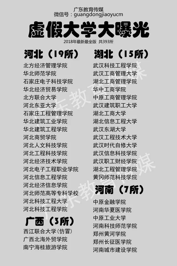 最新最全的393所野鸡大学名单大曝光 非网上流传的381所！广东就有12所！