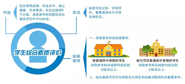 重磅!和孩子升学有关,明年广州中考有大变化! 重磅!和孩子升学有关,明年广州中考有大变化!