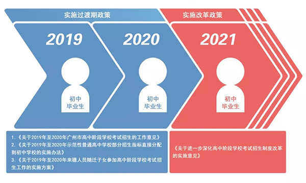 重磅!和孩子升学有关,明年广州中考有大变化! 重磅!和孩子升学有关,明年广州中考有大变化!