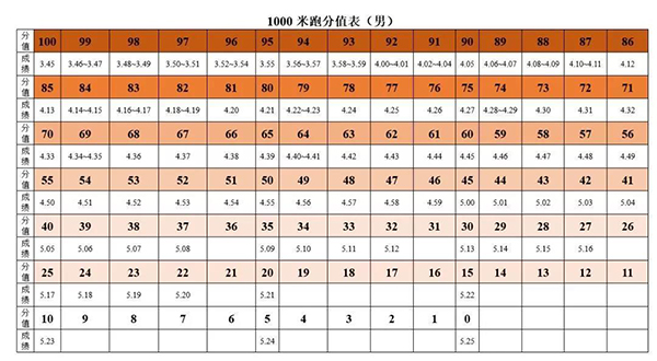 游泳为必考选项!2019年广东多地体育中考政策抢先看! 游泳为必考选项!2019年广东多地体育中考政策抢先看!