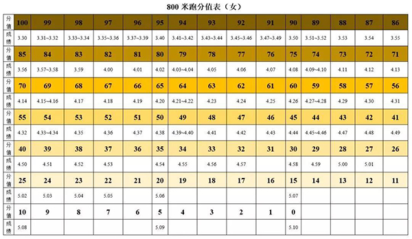 游泳为必考选项!2019年广东多地体育中考政策抢先看! 游泳为必考选项!2019年广东多地体育中考政策抢先看!