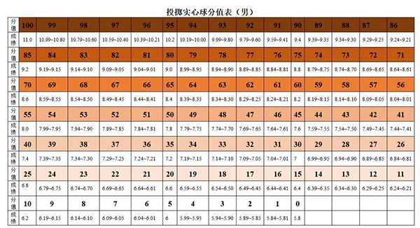 游泳为必考选项!2019年广东多地体育中考政策抢先看! 游泳为必考选项!2019年广东多地体育中考政策抢先看!
