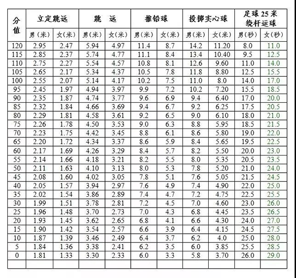 游泳为必考选项!2019年广东多地体育中考政策抢先看! 游泳为必考选项!2019年广东多地体育中考政策抢先看!