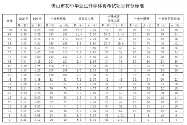 游泳为必考选项!2019年广东多地体育中考政策抢先看! 游泳为必考选项!2019年广东多地体育中考政策抢先看!