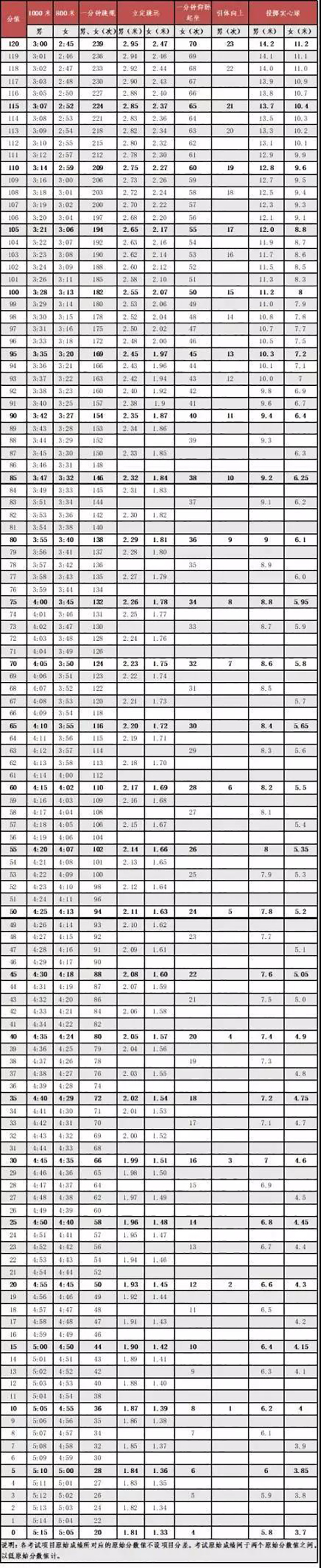 游泳为必考选项!2019年广东多地体育中考政策抢先看! 游泳为必考选项!2019年广东多地体育中考政策抢先看!