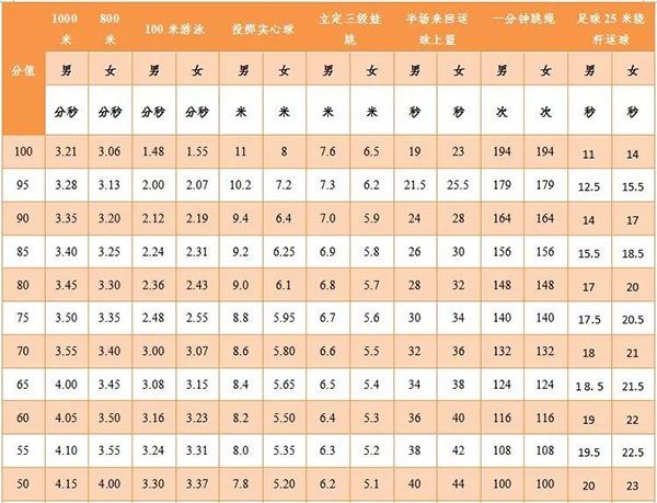 肇庆2019年体育中考涨分了!游泳改为必考选项 肇庆2019年体育中考涨分了!游泳改为必考选项