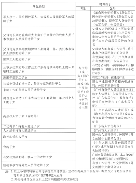 2019年广州市中考报名问答 2019年广州市中考报名问答