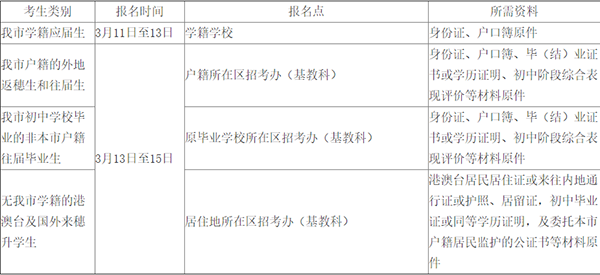 2019年广州市中考报名问答 2019年广州市中考报名问答