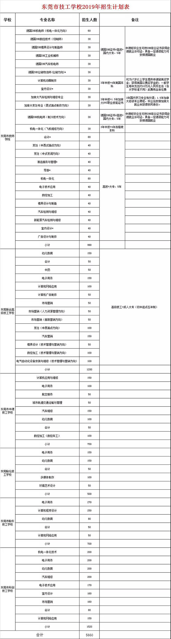 东莞部署2019中考招生工作!英语笔试缩减15分钟! 东莞部署2019中考招生工作!英语笔试缩减15分钟!