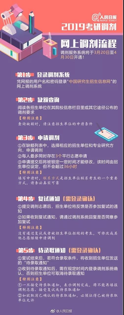 考研调剂服务系统将于3月20日开通 官方提醒来了 考研调剂服务系统将于3月20日开通 官方提醒来了