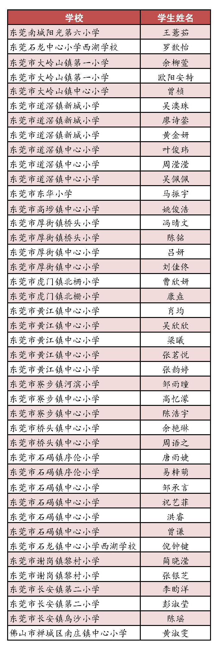 第一届广东省中小学生书信大赛决赛名单，公布！