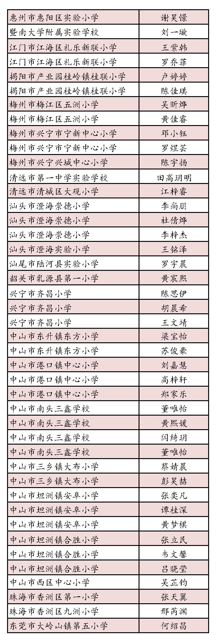 第一届广东省中小学生书信大赛决赛名单，公布！