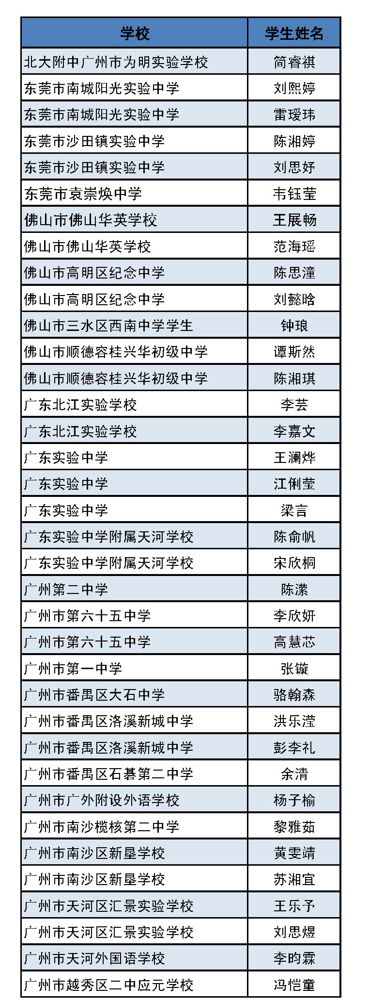 第一届广东省中小学生书信大赛决赛名单,公布! 第一届广东省中小学生书信大赛决赛名单,公布!