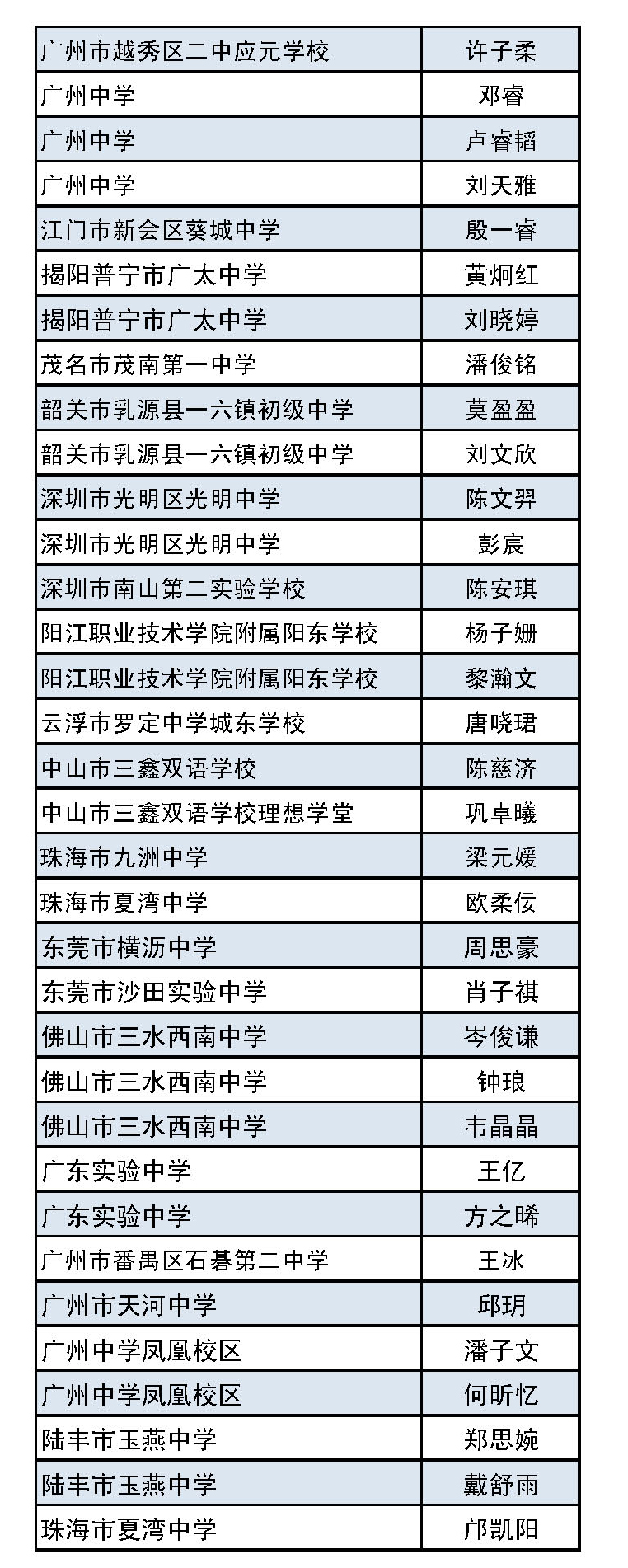 第一届广东省中小学生书信大赛决赛名单,公布! 第一届广东省中小学生书信大赛决赛名单,公布!