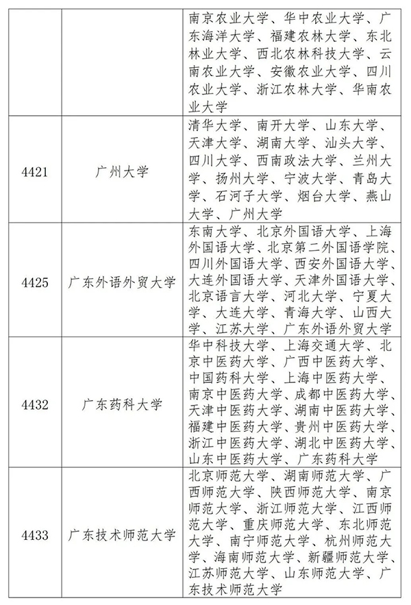 这种情况下报名结果无效！广东2021年硕士研究生招生考试报名须知来了