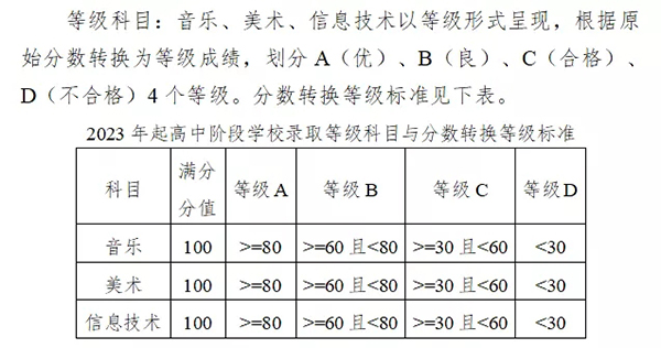 中考历史、体育分值提升,加考生物和英语听说......广东又一地中考改革实施办法征求意见! 中考历史、体育分值提升,加考生物和英语听说......广东又一地中考改革实施办法征求意见!