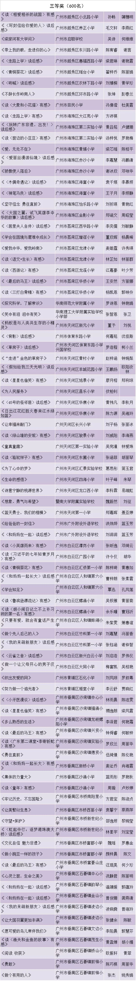 第十二届广东省中小学“暑假读一本好书”活动获奖名单公布啦！